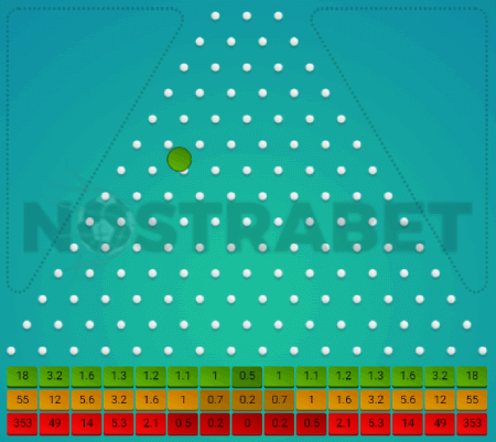 plinko game play