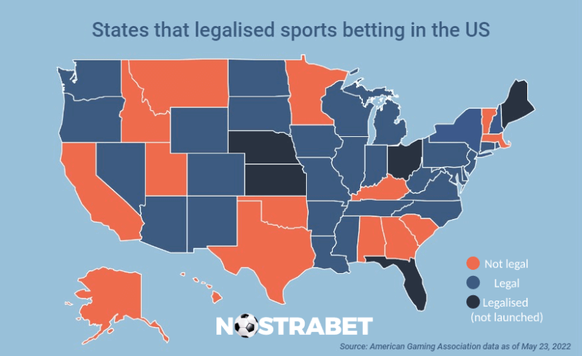 sports betting usa